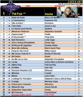 Ranking 681 de 2010